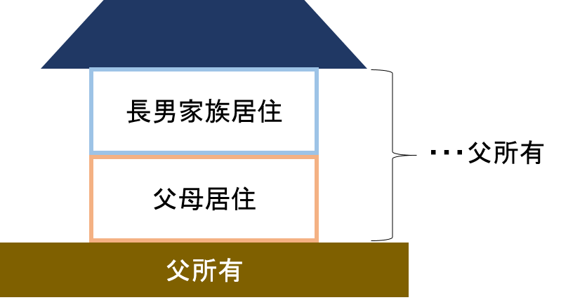 二世帯住宅事例1