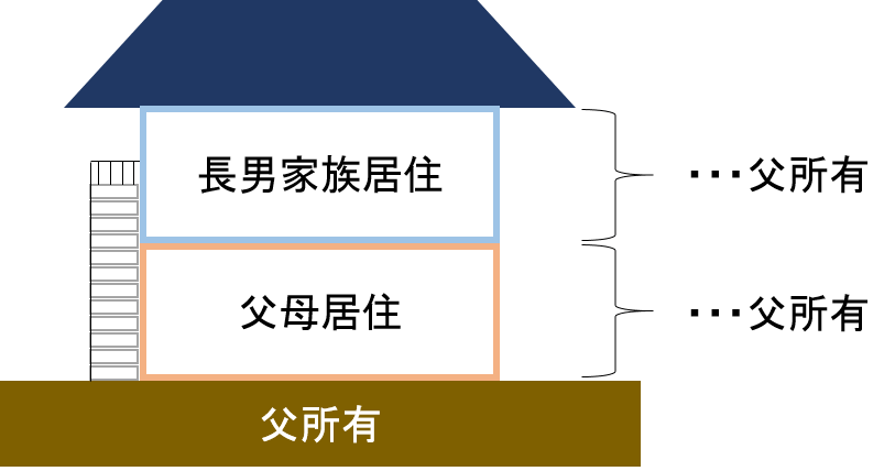 二世帯住宅事例3