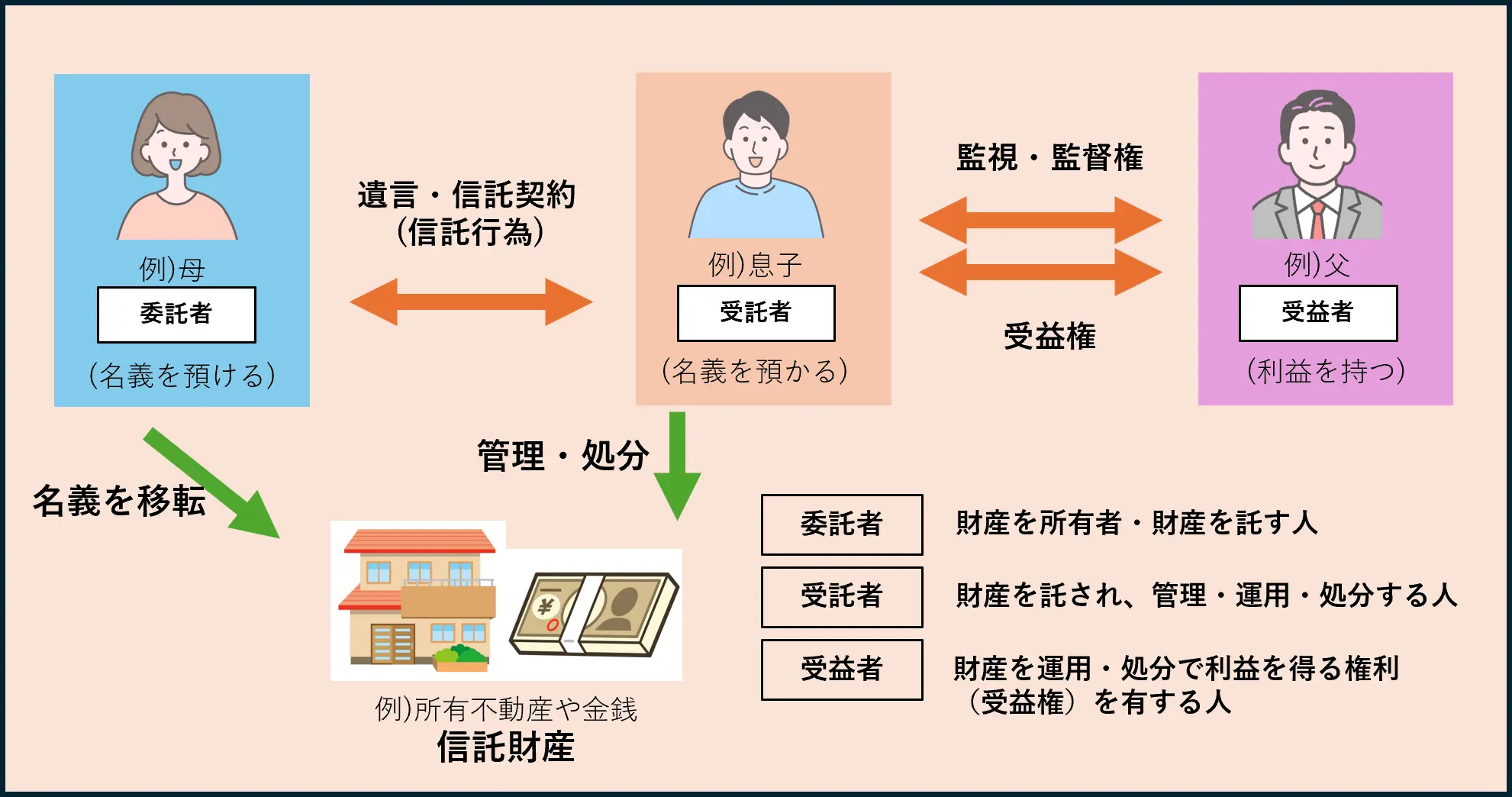 家族信託とは