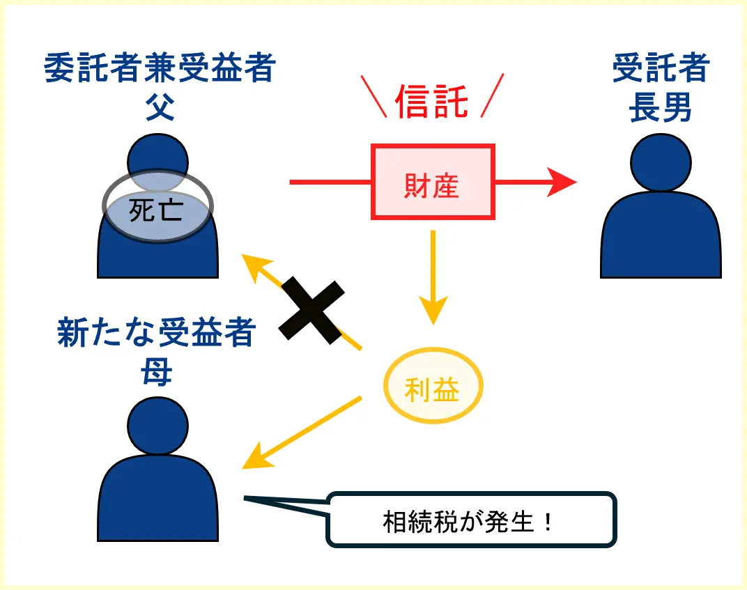 相続税について